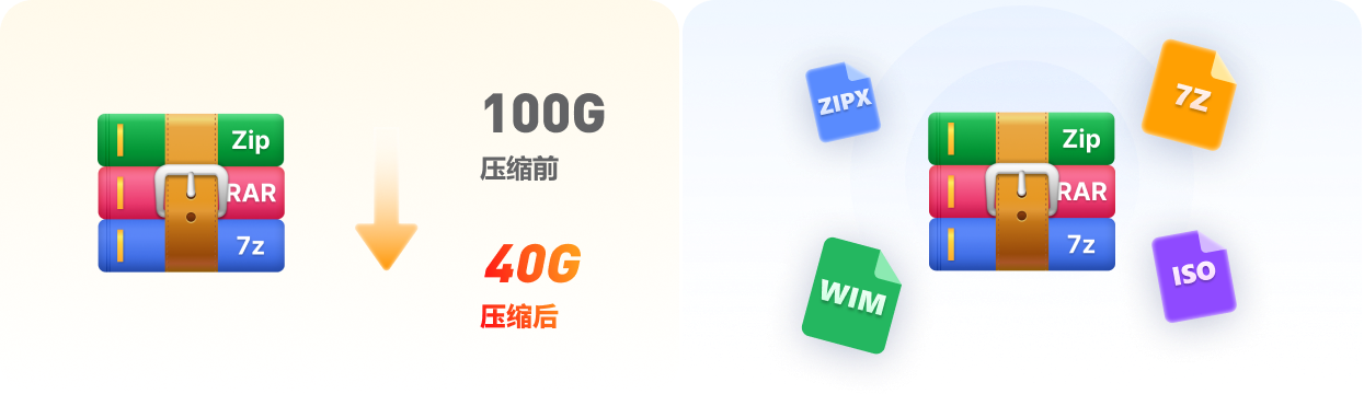Zip压缩软件下载